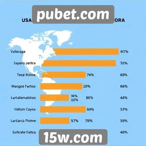 Estatísticas de usuários do site pubet.com